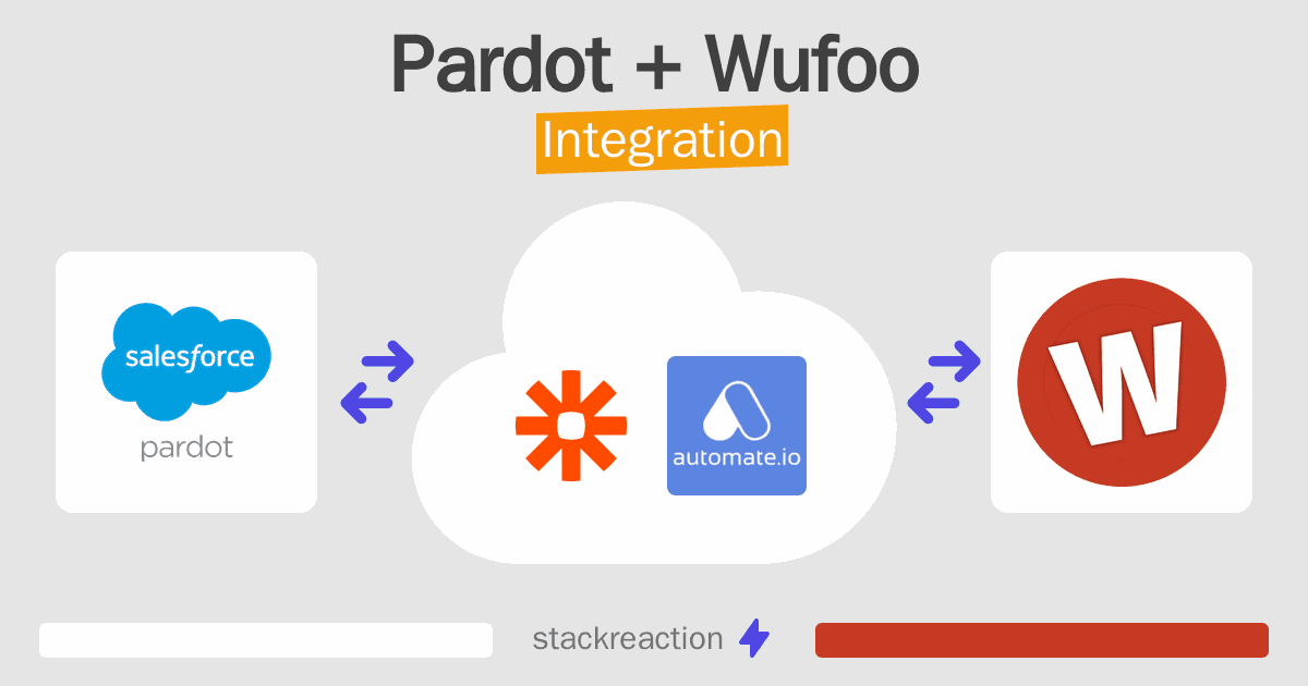 Pardot and Wufoo Integration