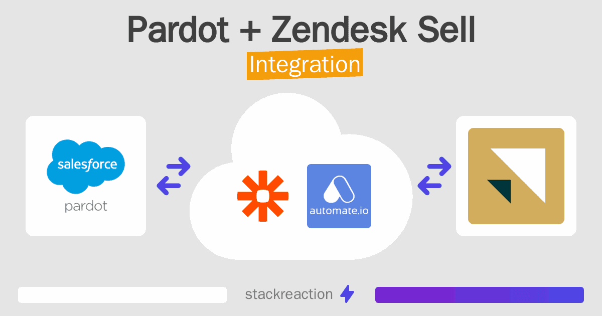 Pardot and Zendesk Sell Integration