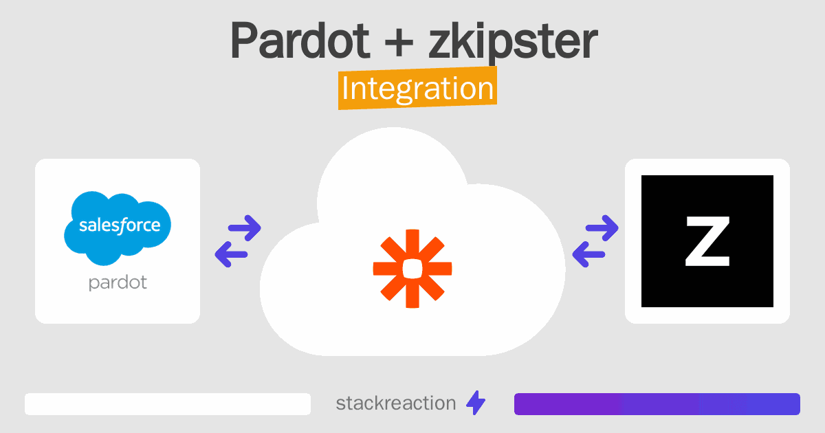 Pardot and zkipster Integration