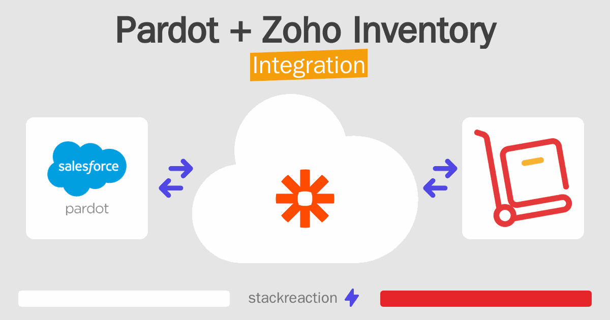 Pardot and Zoho Inventory Integration