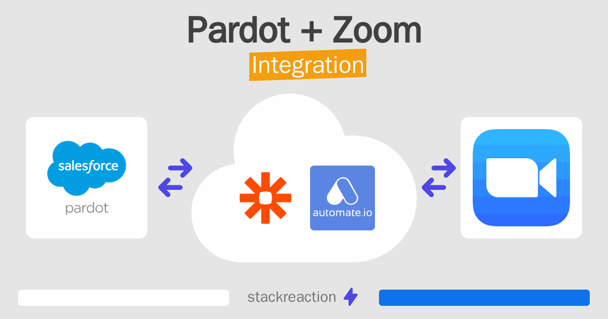 Pardot and Zoom Integration