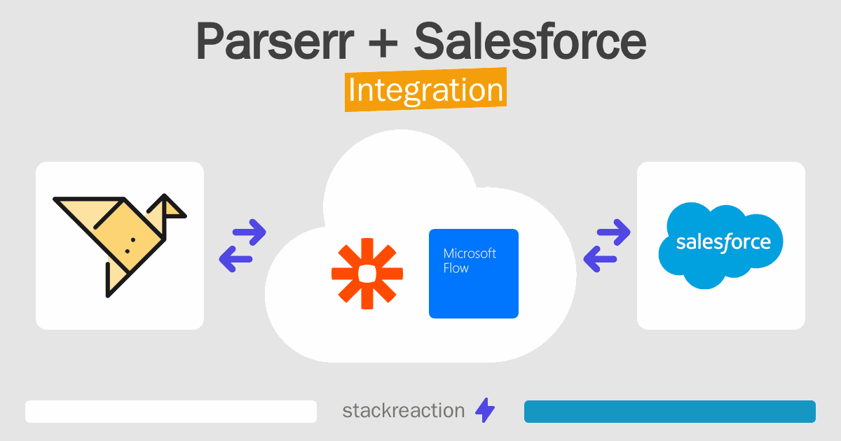 Parserr and Salesforce Integration