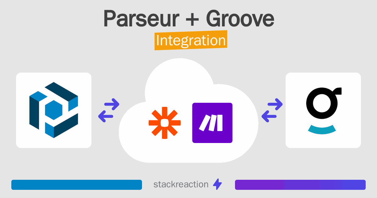 Parseur and Groove Integration