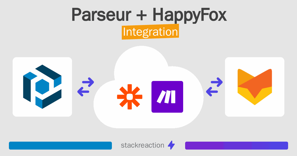 Parseur and HappyFox Integration
