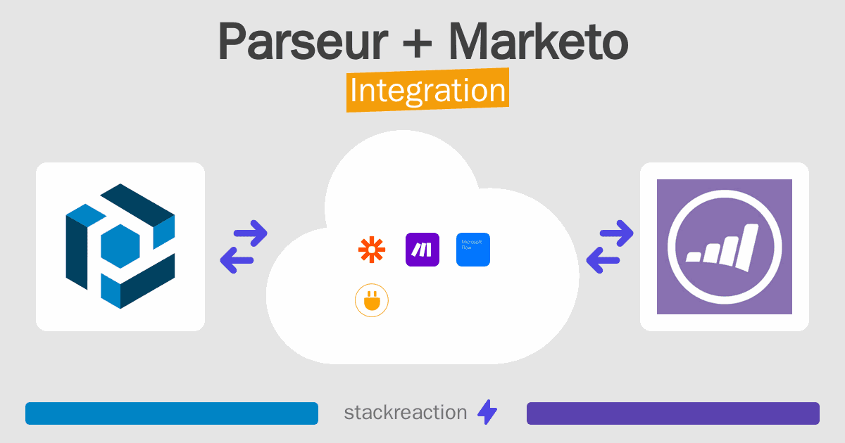 Parseur and Marketo Integration
