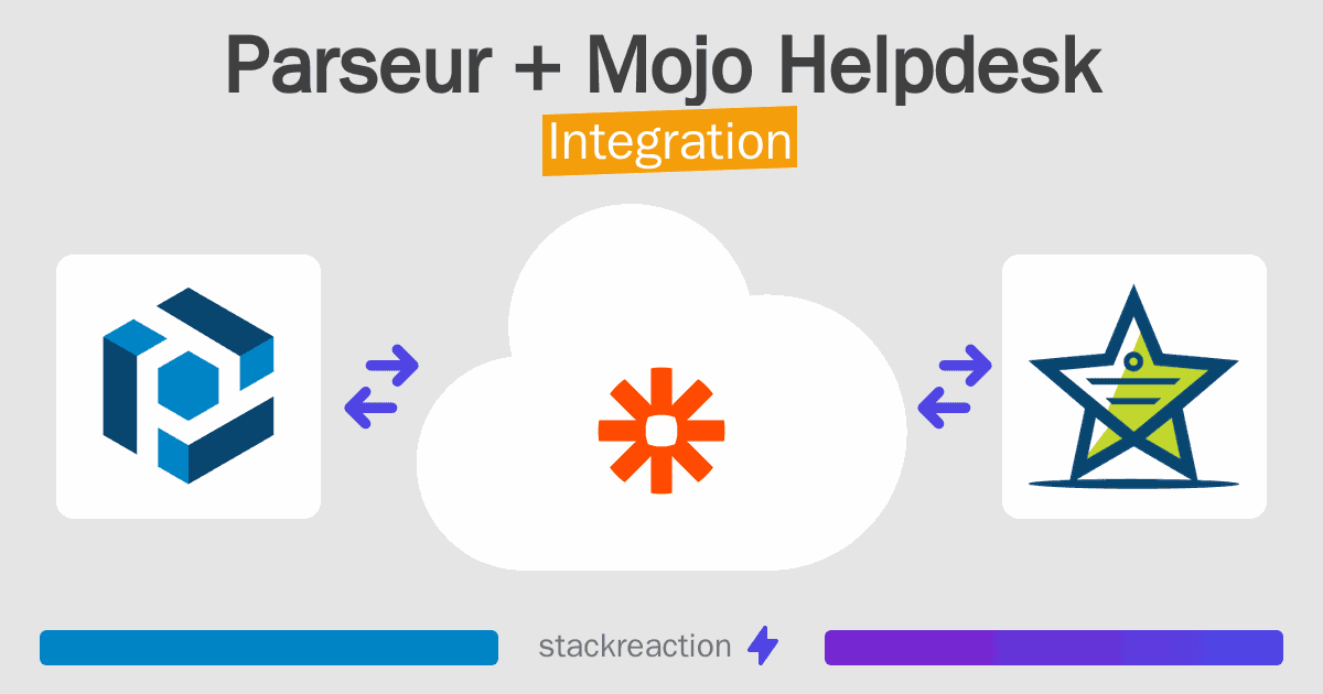 Parseur and Mojo Helpdesk Integration