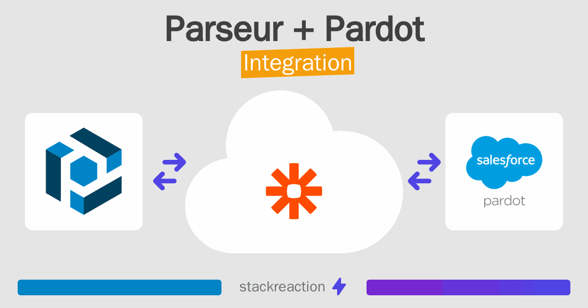 Parseur and Pardot Integration