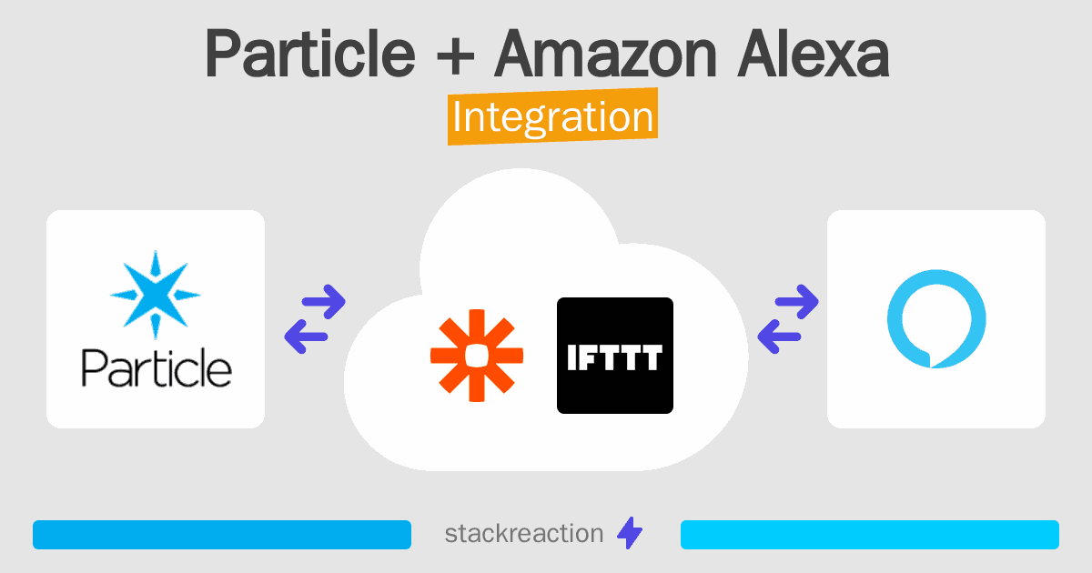 Particle and Amazon Alexa Integration