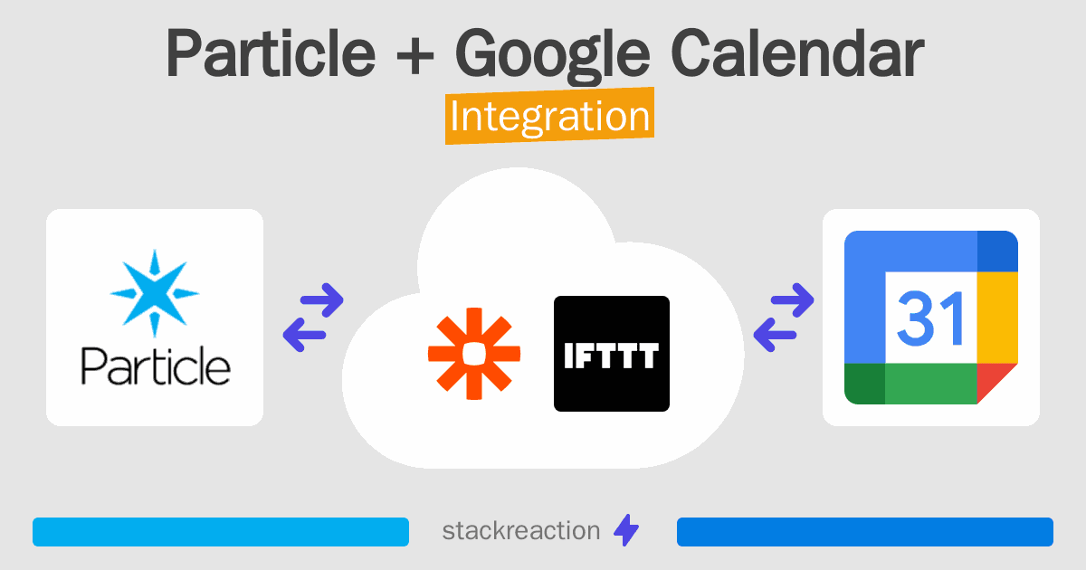 Particle and Google Calendar Integration