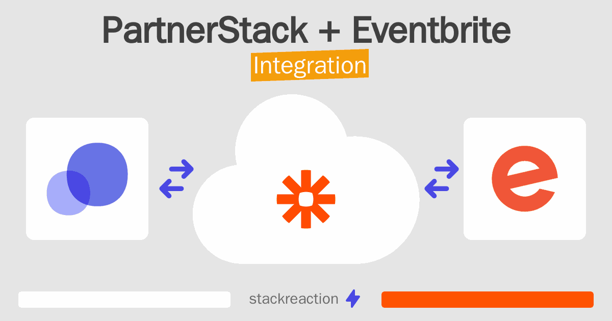 PartnerStack and Eventbrite Integration
