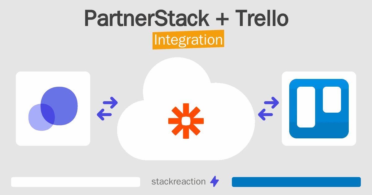 PartnerStack and Trello Integration