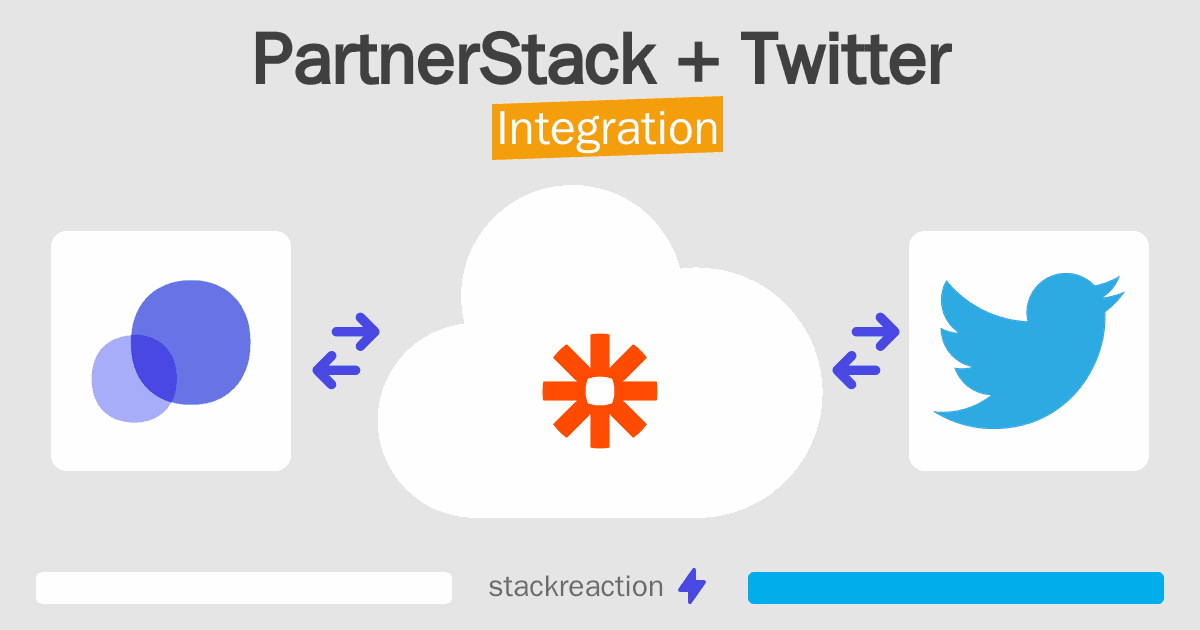 PartnerStack and Twitter Integration