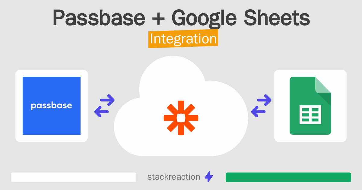 Passbase and Google Sheets Integration