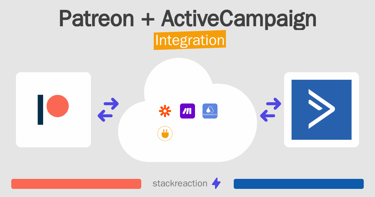 Patreon and ActiveCampaign Integration