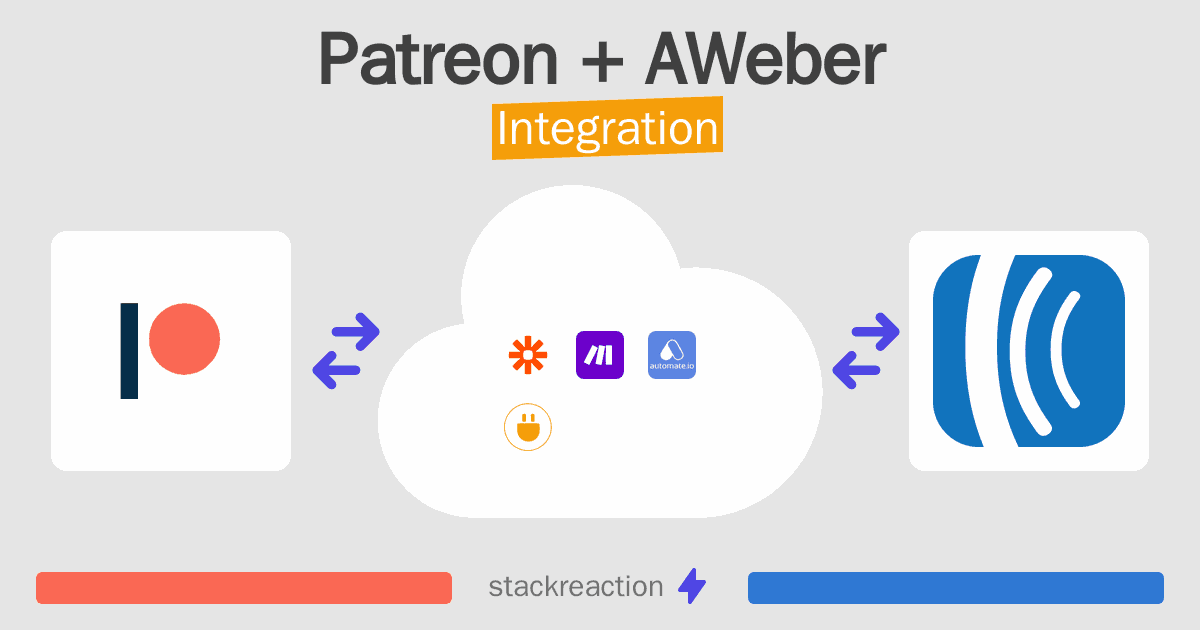 Patreon and AWeber Integration