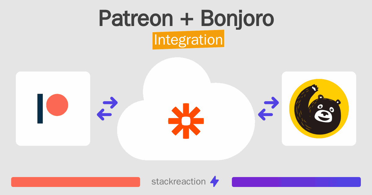 Patreon and Bonjoro Integration