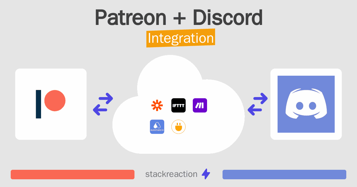 Patreon and Discord Integration