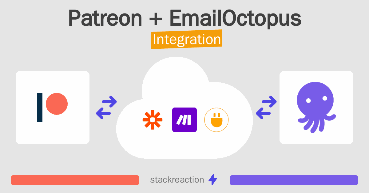 Patreon and EmailOctopus Integration