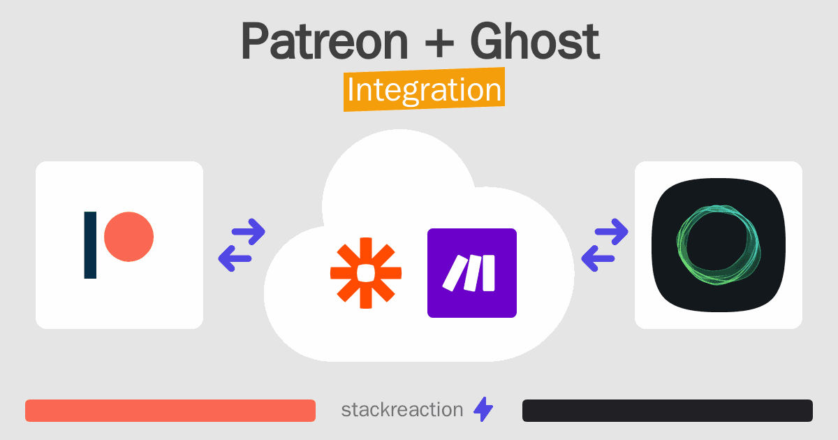 Patreon and Ghost Integration