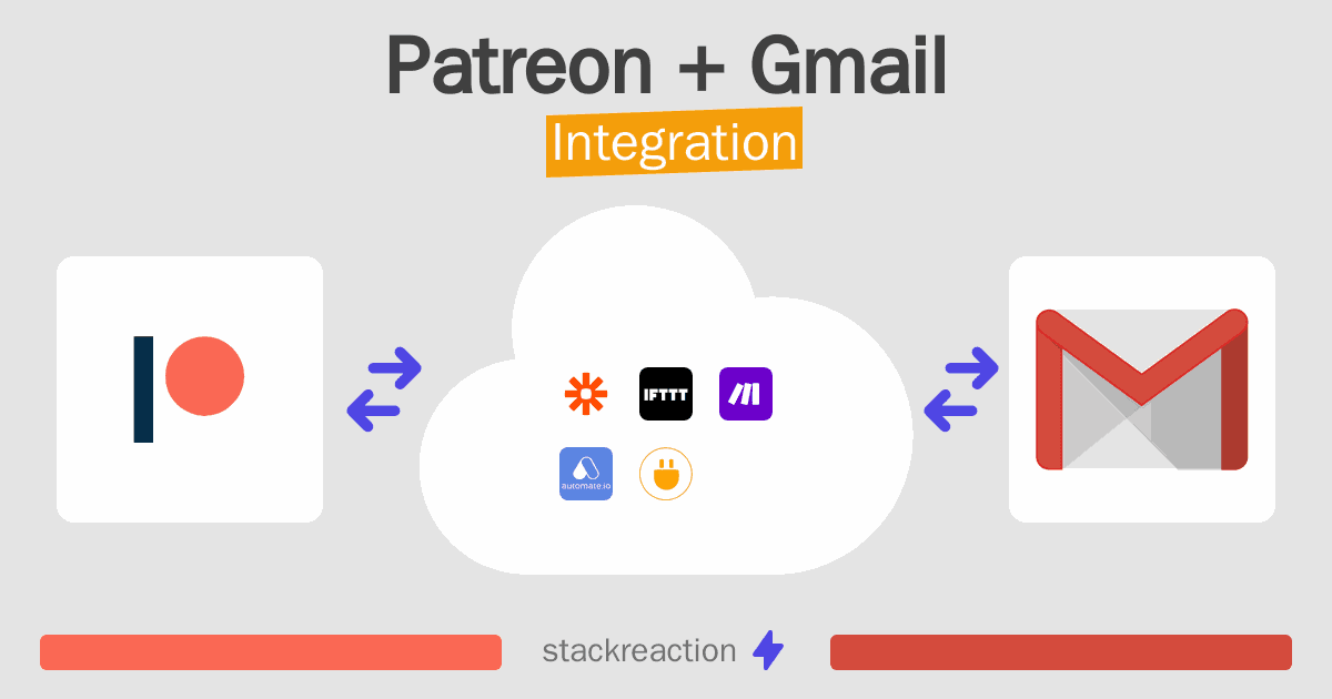 Patreon and Gmail Integration