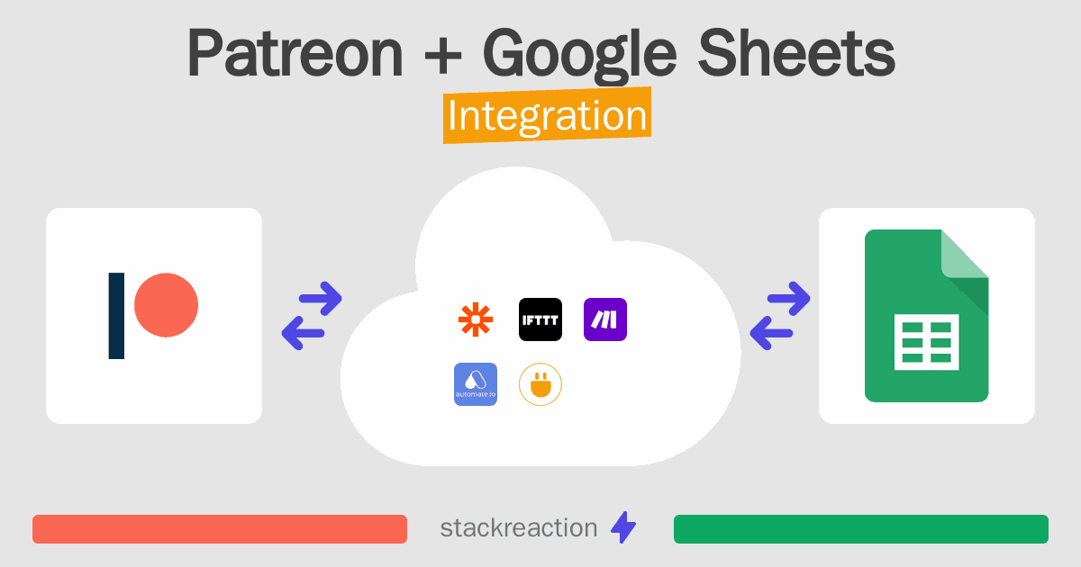 Patreon and Google Sheets Integration