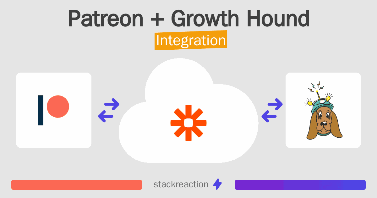 Patreon and Growth Hound Integration