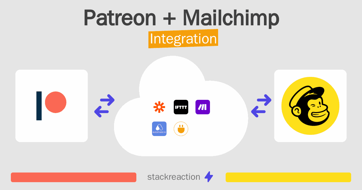 Patreon and Mailchimp Integration