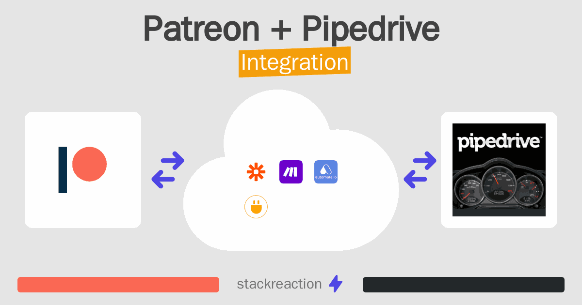 Patreon and Pipedrive Integration