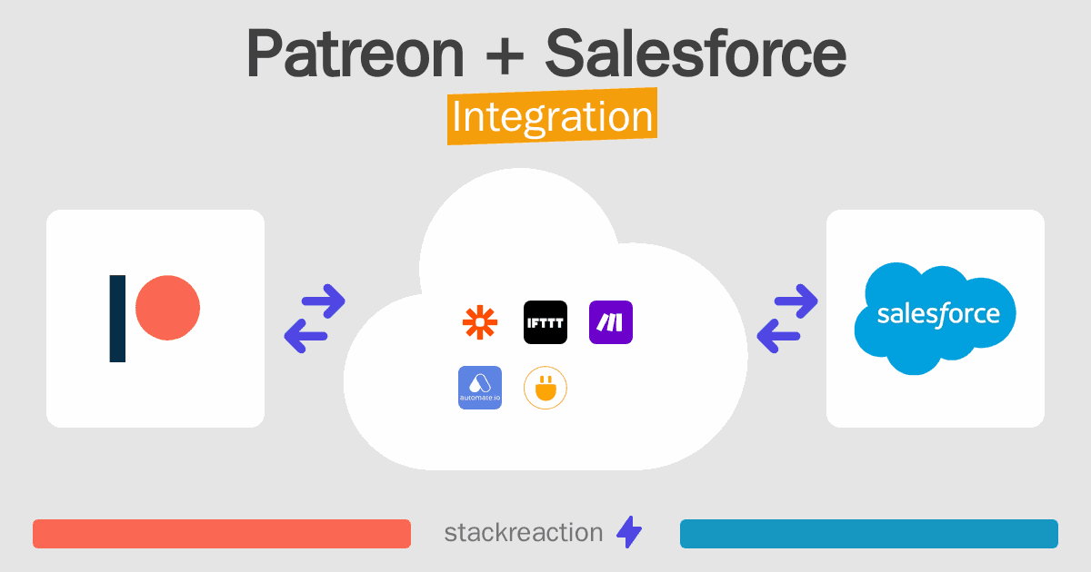 Patreon and Salesforce Integration