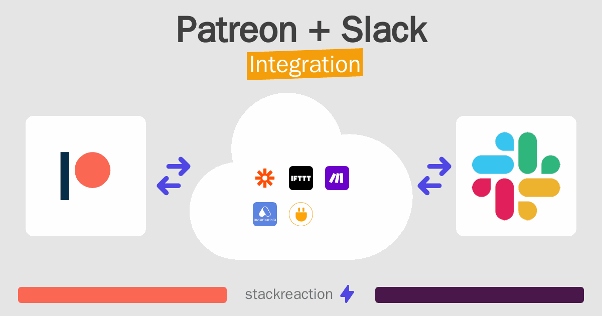 Patreon and Slack Integration