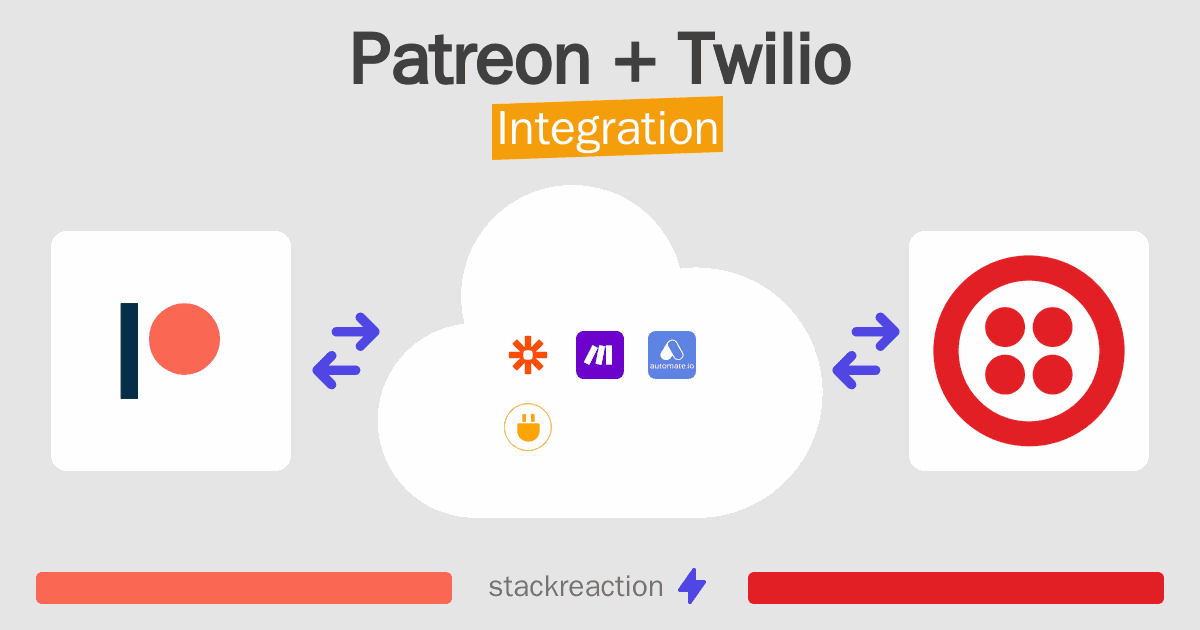 Patreon and Twilio Integration