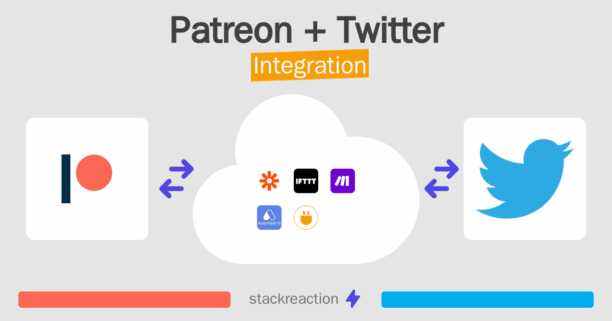 Patreon and Twitter Integration