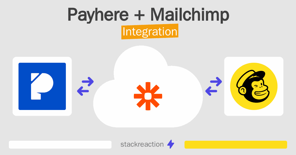 Payhere and Mailchimp Integration