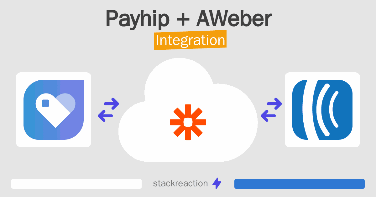 Payhip and AWeber Integration