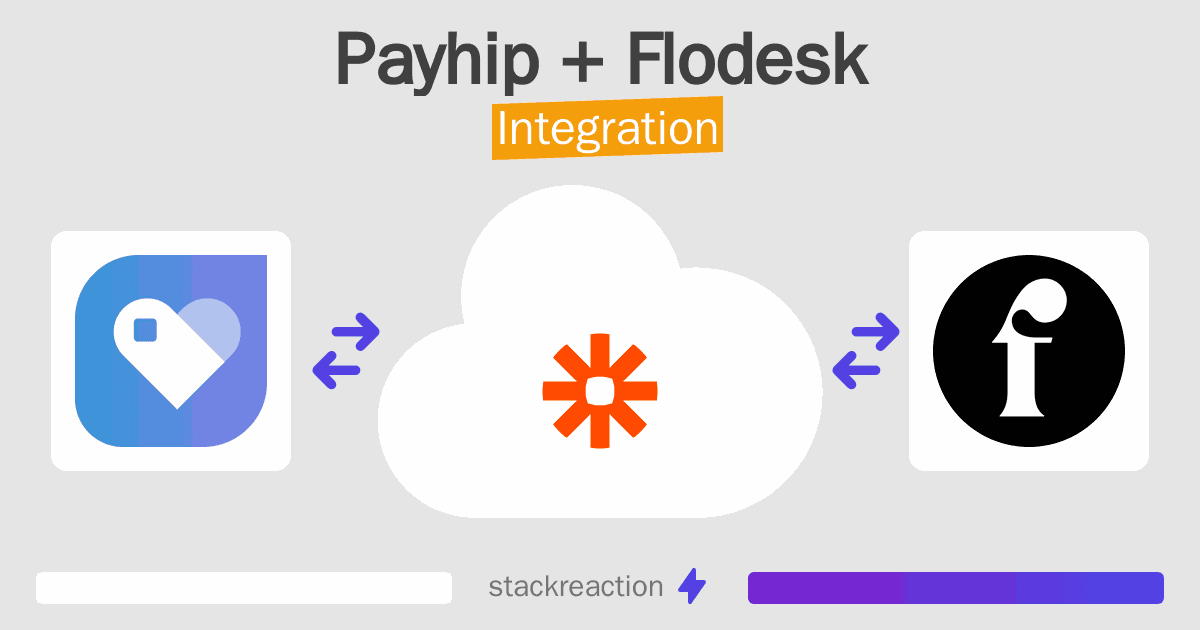 Payhip and Flodesk Integration
