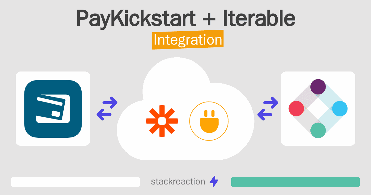 PayKickstart and Iterable Integration