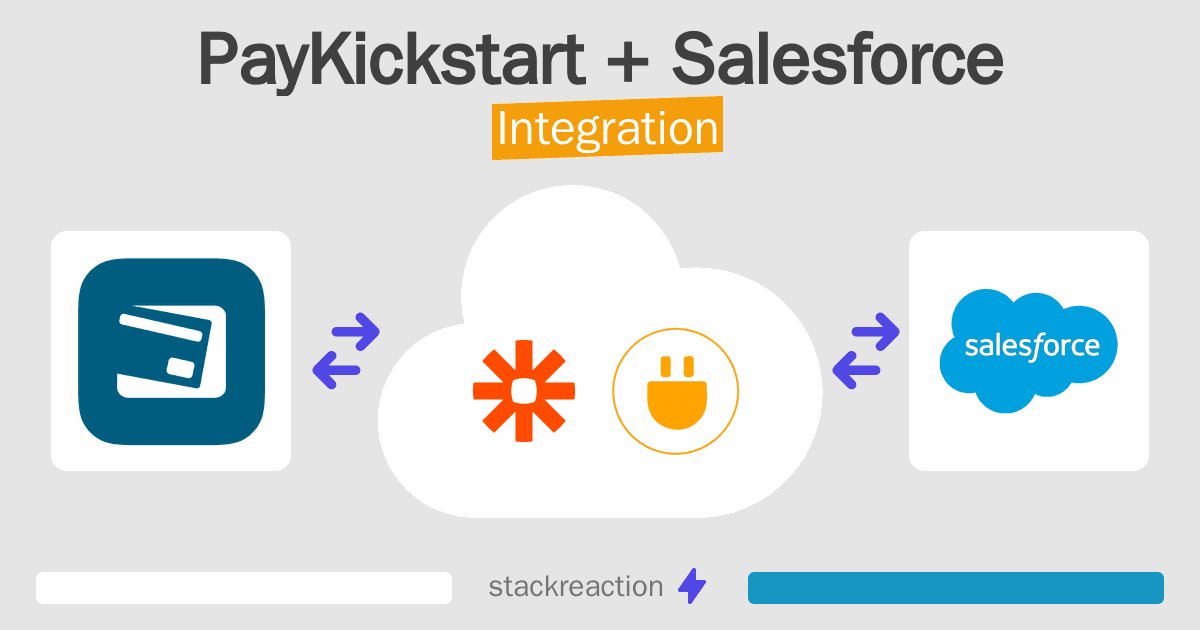 PayKickstart and Salesforce Integration