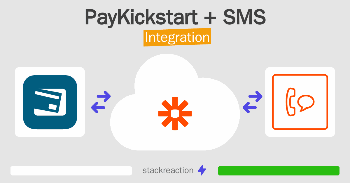 PayKickstart and SMS Integration