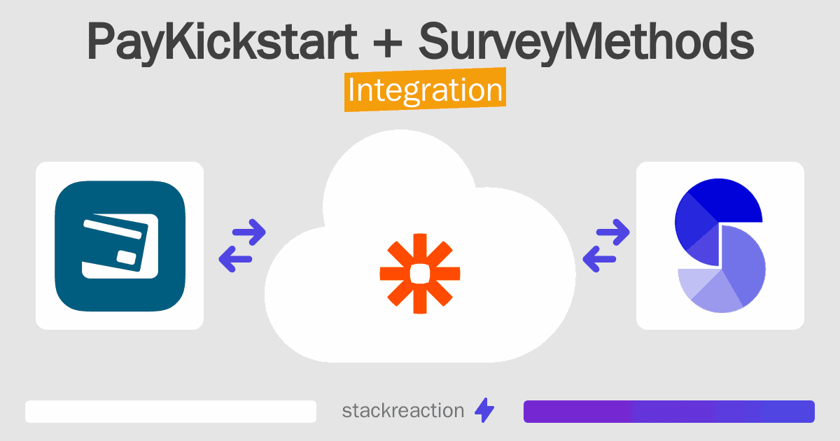PayKickstart and SurveyMethods Integration