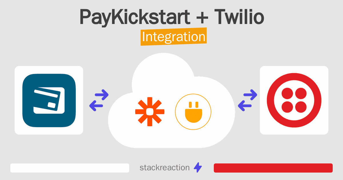 PayKickstart and Twilio Integration