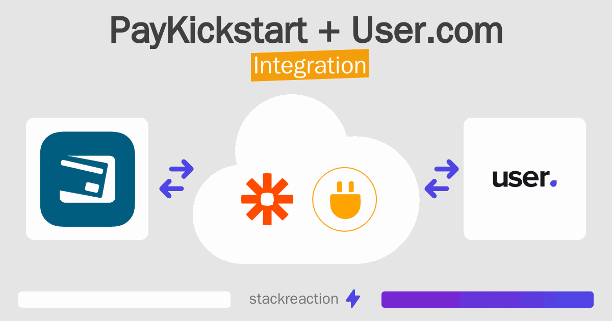 PayKickstart and User.com Integration