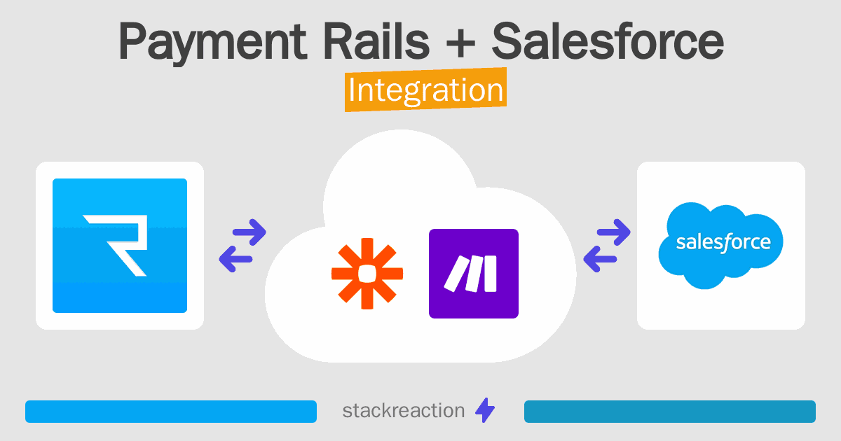 Payment Rails and Salesforce Integration