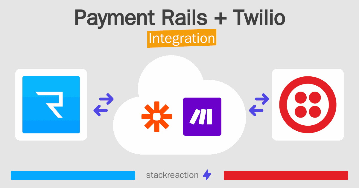 Payment Rails and Twilio Integration