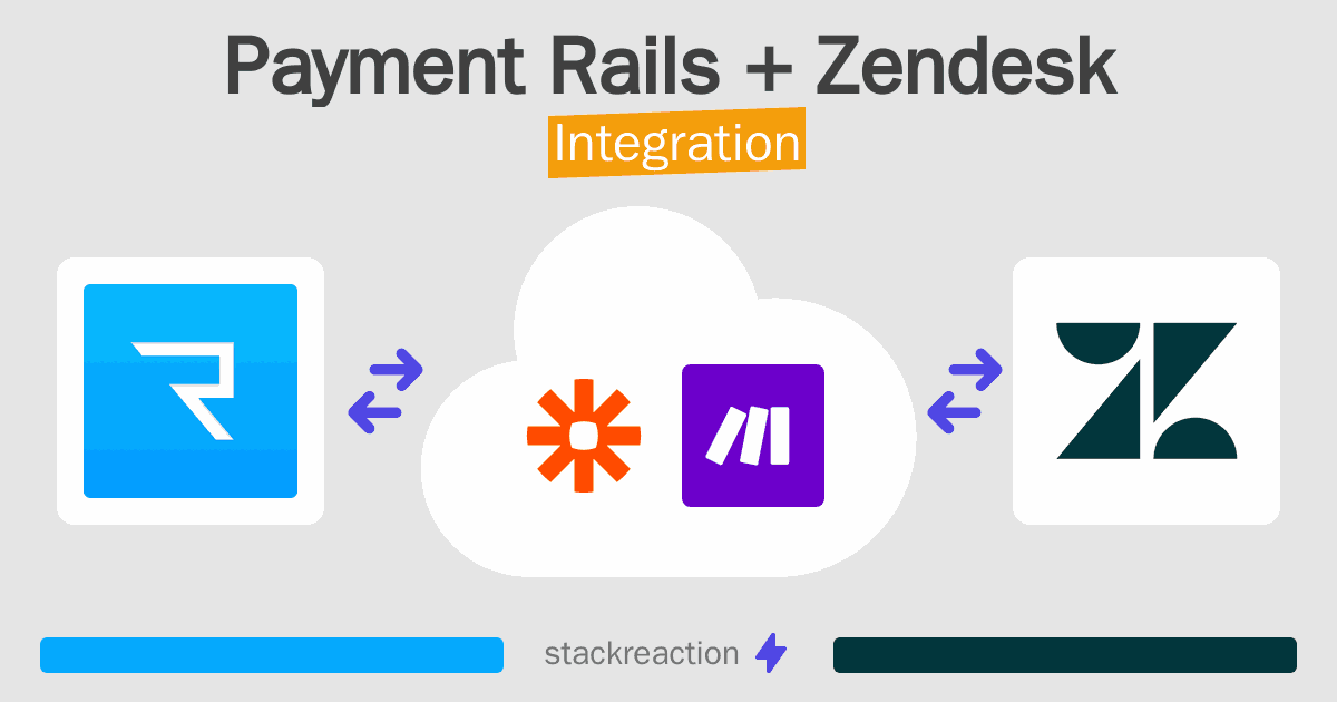 Payment Rails and Zendesk Integration