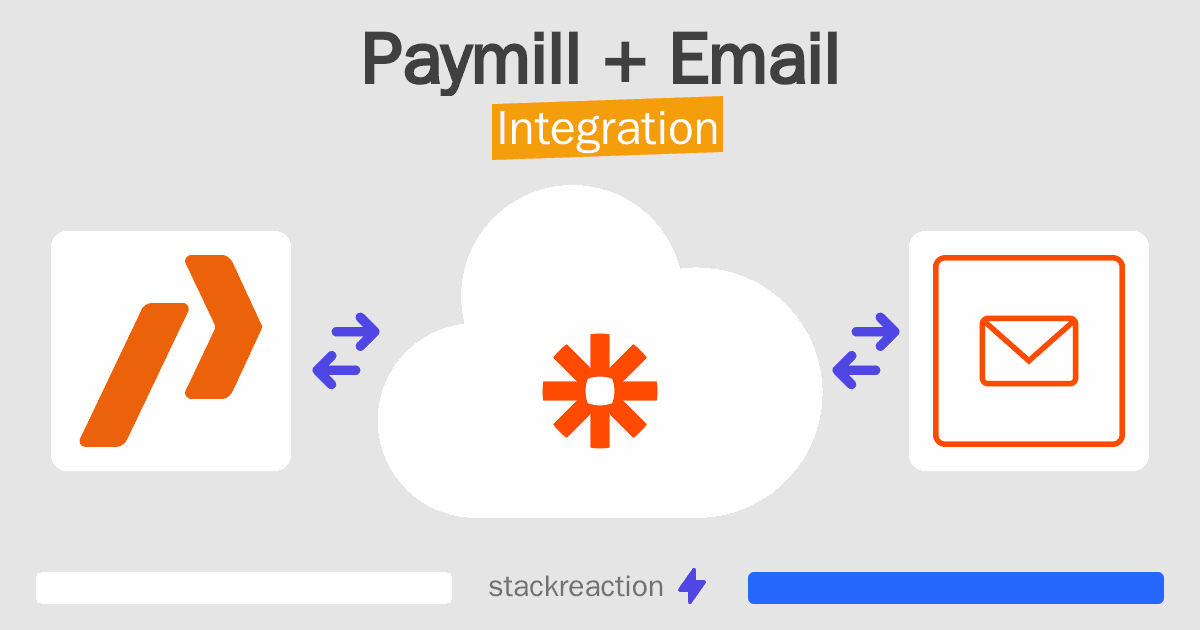 Paymill and Email Integration