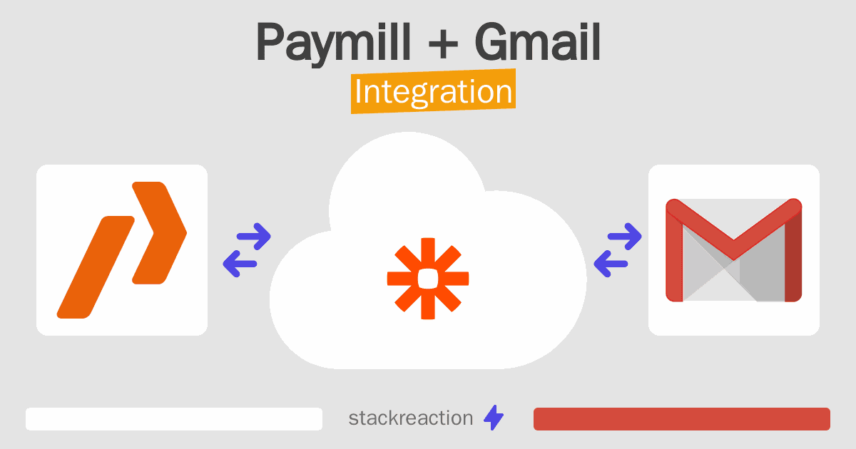 Paymill and Gmail Integration