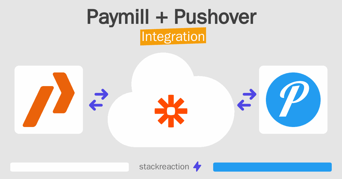 Paymill and Pushover Integration