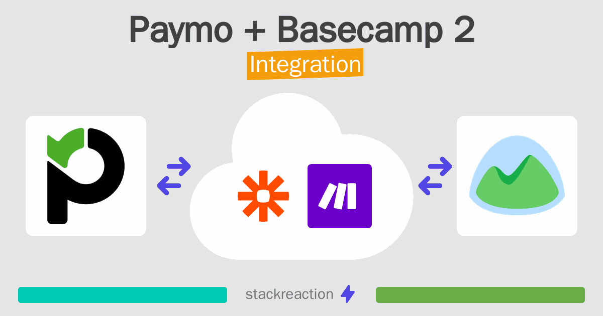 Paymo and Basecamp 2 Integration