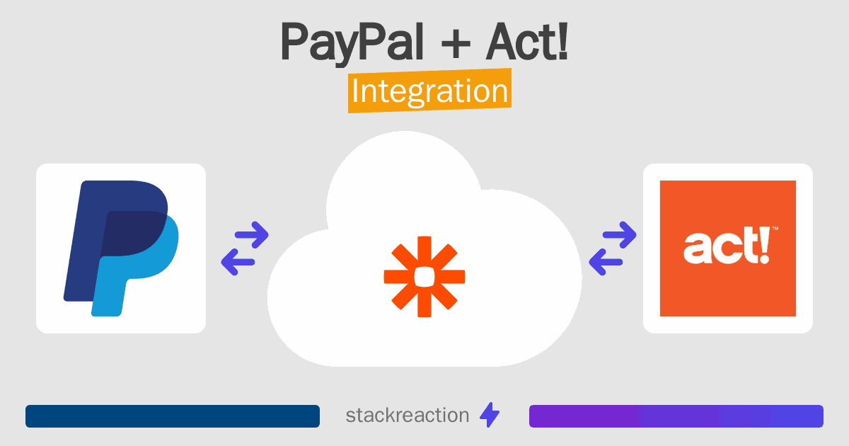 PayPal and Act! Integration