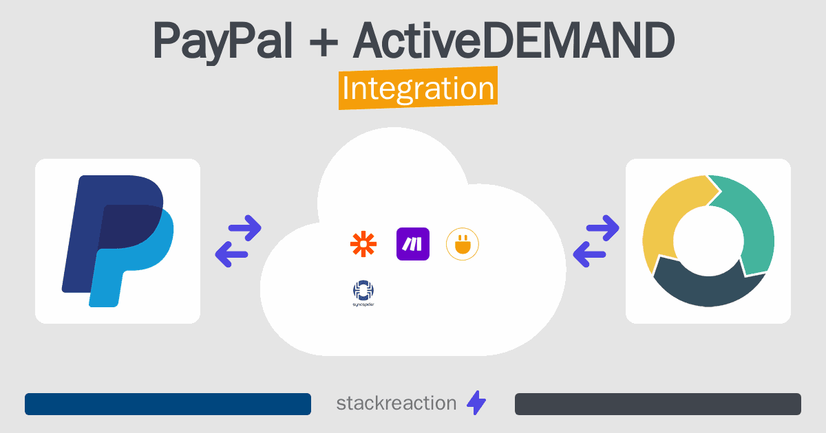 PayPal and ActiveDEMAND Integration